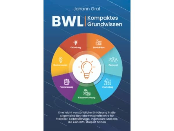Geschäftsentwicklung Bücher Vorschaubild
